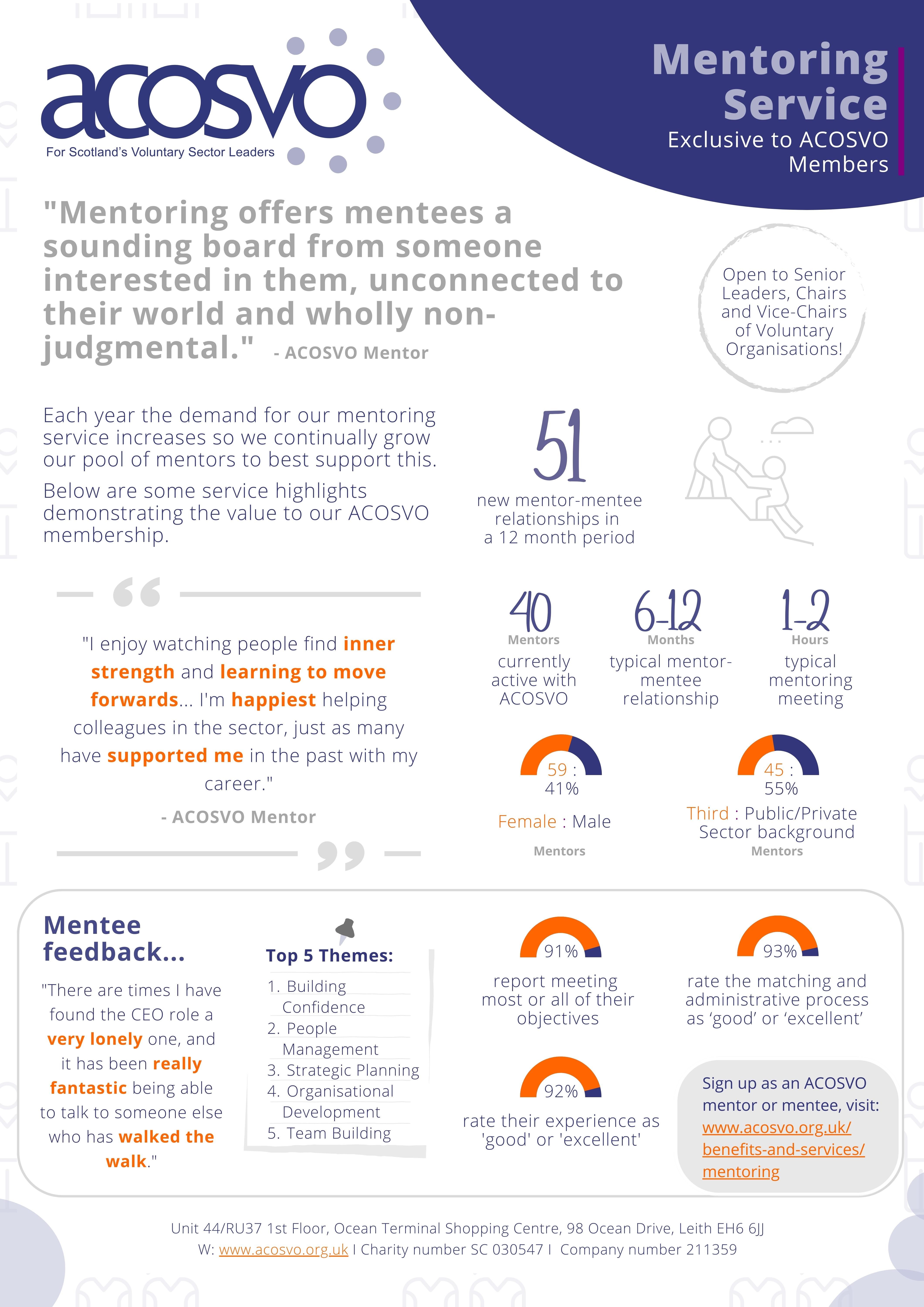 MEMBER NEWS: ACOSVO Mentoring release new infographic for prospective mentors and mentees!