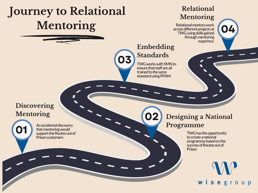 SMN NEWS: A Journey to Relational Mentoring - Interview with Charlie Martin from the Wise Group